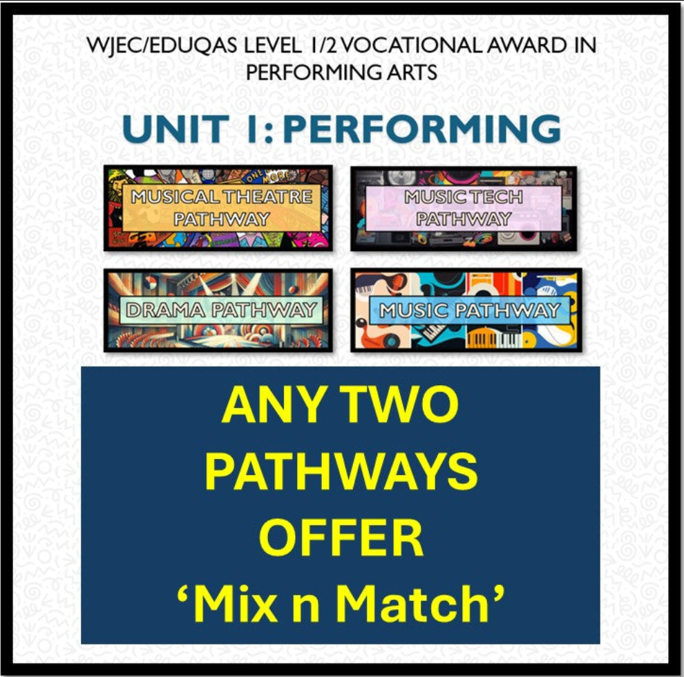 Unit 1: Performing | ANY TWO PATHWAYS DEAL | WJEC/Eduqas Level 1/2 Vocational Award in Performing Arts