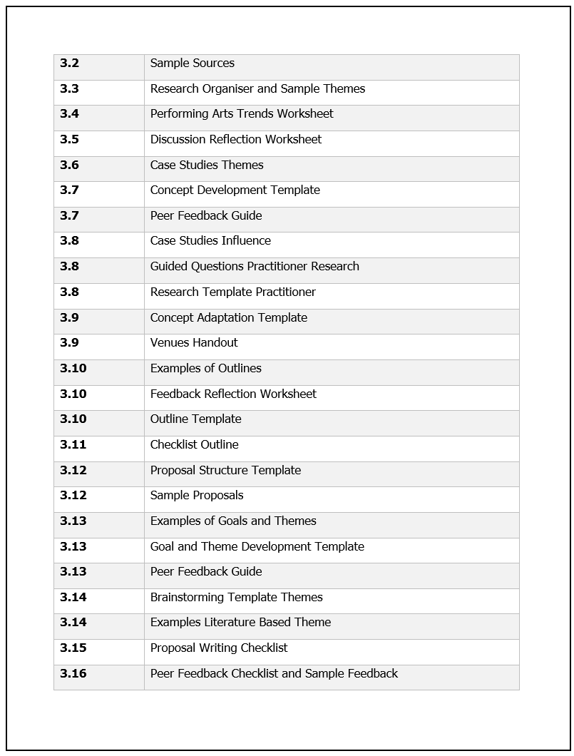 Unit 3: Performing Arts in Practice | COMPLETE CURRICULUM PACKAGE | WJEC/Eduqas Level 1/2 Vocational Award in Performing Arts
