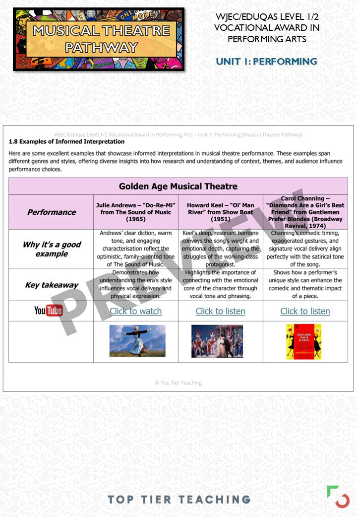 Unit 1: Performing MUSICAL THEATRE Pathway | Curriculum Package | WJEC/Eduqas Level 1/2 Vocational Award in Performing Arts