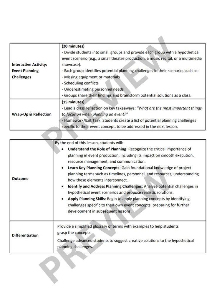 Unit 3: Performing Arts in Practice | COMPLETE CURRICULUM PACKAGE | WJEC/Eduqas Level 1/2 Vocational Award in Performing Arts
