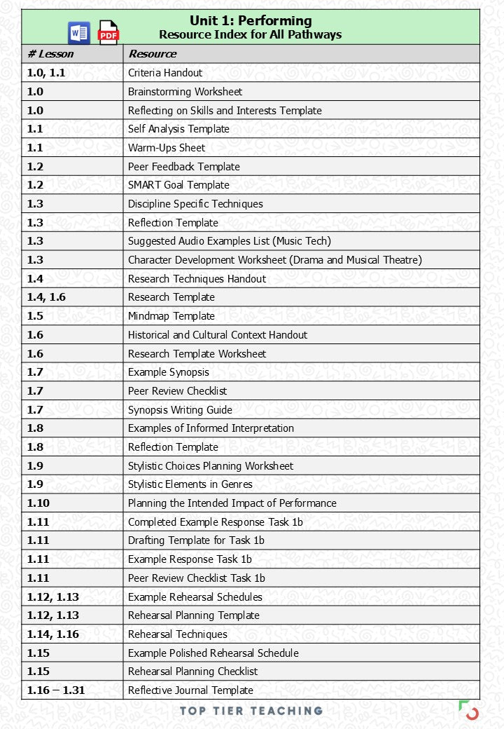 Unit 1: Performing MUSICAL THEATRE Pathway | Curriculum Package | WJEC/Eduqas Level 1/2 Vocational Award in Performing Arts