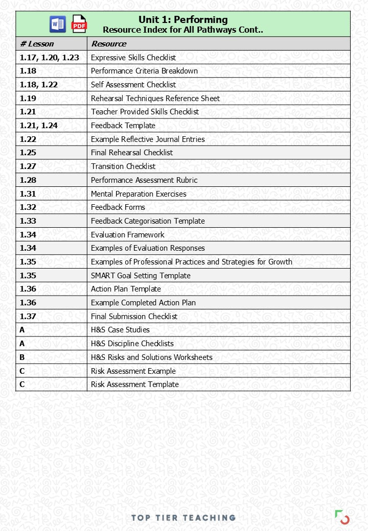 Unit 1: Performing MUSIC TECHNOLOGY Pathway | Curriculum Package | WJEC/Eduqas Level 1/2 Vocational Award in Performing Arts
