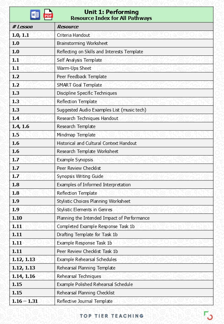 Unit 1: Performing MUSIC Pathway | Curriculum Package | WJEC/Eduqas Level 1/2 Vocational Award in Performing Arts