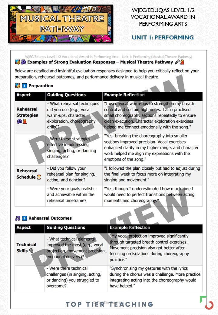 Unit 1: Performing MUSICAL THEATRE Pathway | Curriculum Package | WJEC/Eduqas Level 1/2 Vocational Award in Performing Arts