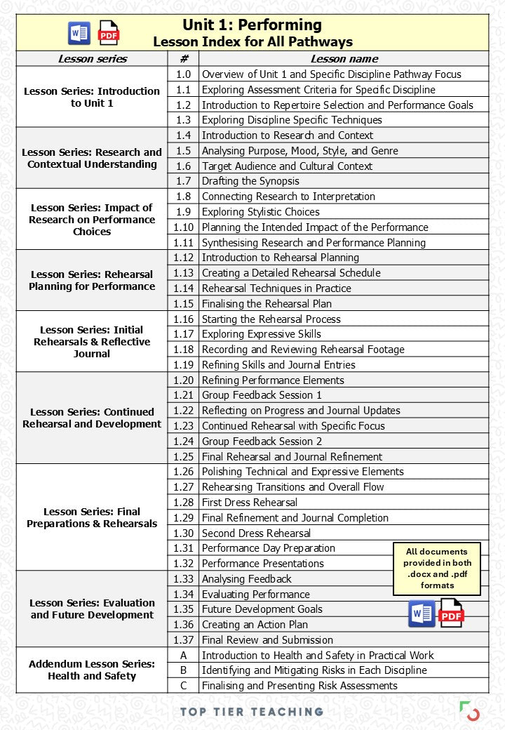 Unit 1: Performing MUSICAL THEATRE Pathway | Curriculum Package | WJEC/Eduqas Level 1/2 Vocational Award in Performing Arts